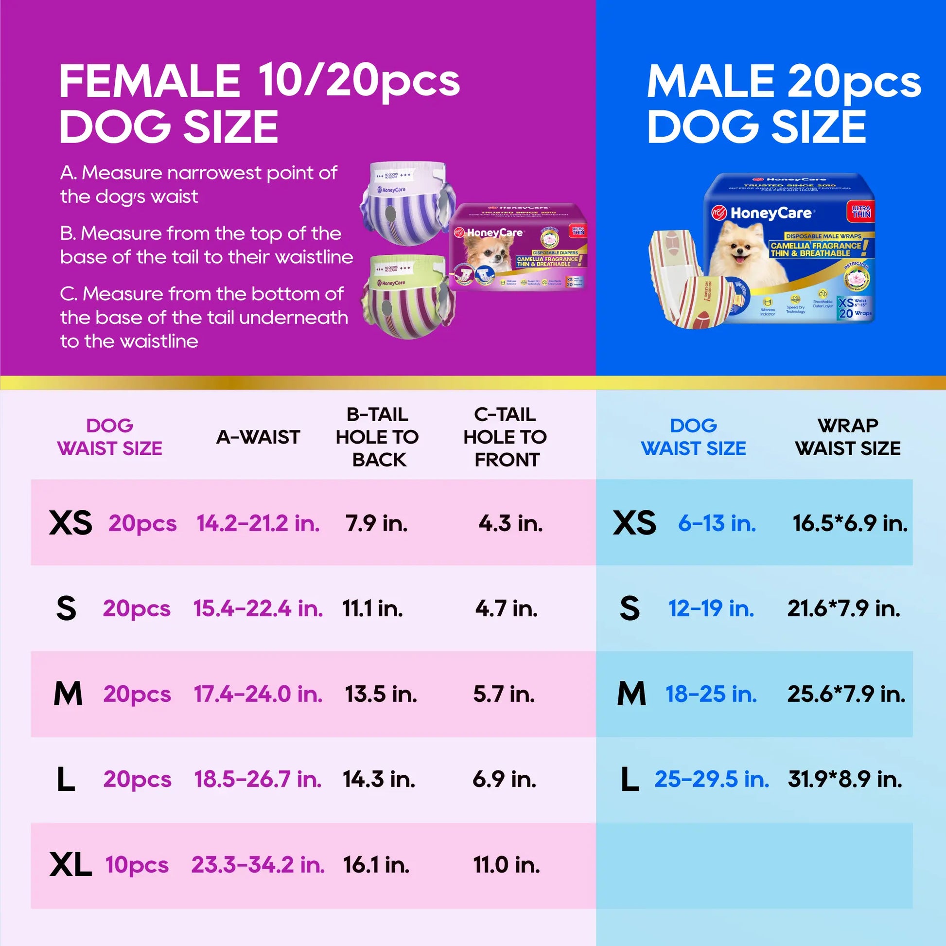 Honeycare Disposable Dog Diapers for Male and Female - Puppy Training Wraps with Stretchy Fabric, 360-Degree Leak-Proof Design, Super Absorbent and Breathable Material, Wetness Indicator, and Adjustable Suspenders for Effective Toilet Training