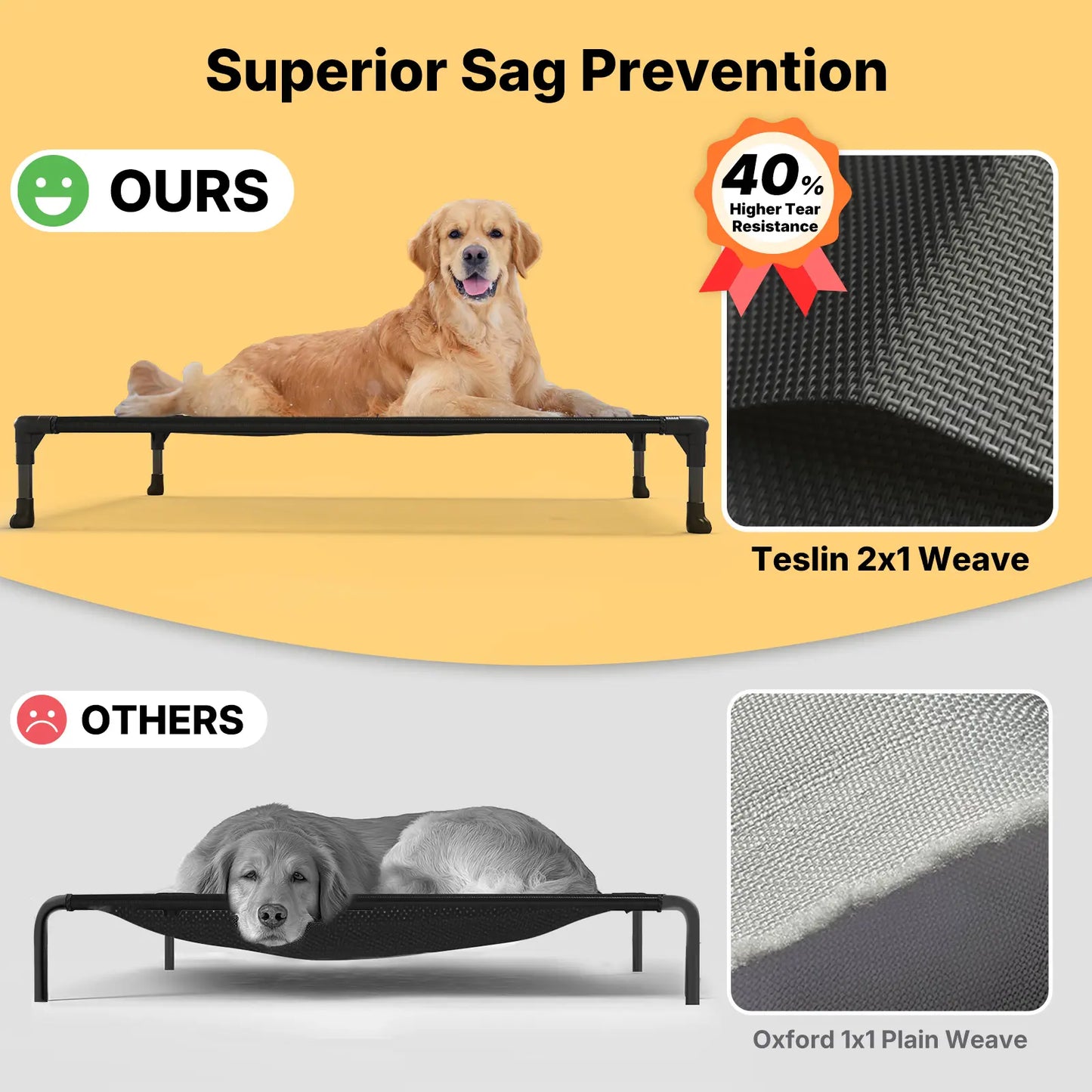 VEEHOO Orthopedic Elevated Pet Bed - Joint Support and Anxiety Relief Dog Couch with Soft Bolster Cushion for Healthy Sleep, Breathable Mesh, and Washable Cover