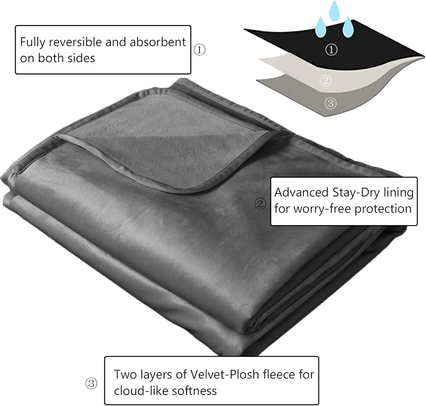 Reversible 100% Waterproof Velvet Pet Bed Blanket - Ultra Soft for Sofa and Bed (40x60 Inches, Light Grey & Grey)