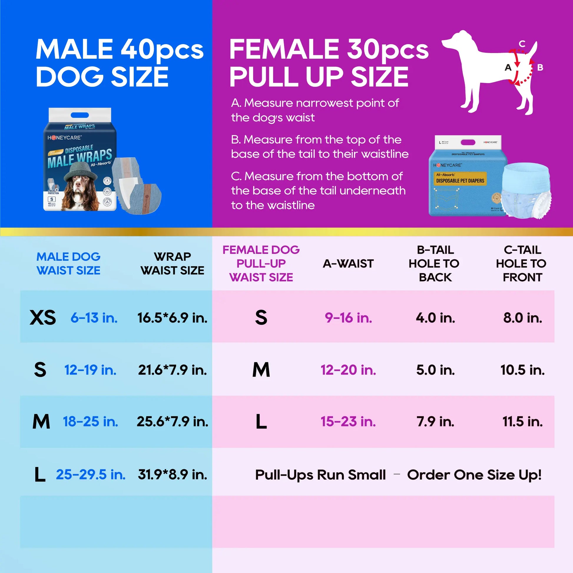 Honeycare Disposable Dog Diapers for Male and Female - Puppy Training Wraps with Stretchy Fabric, 360-Degree Leak-Proof Design, Super Absorbent and Breathable Material, Wetness Indicator, and Adjustable Suspenders for Effective Toilet Training
