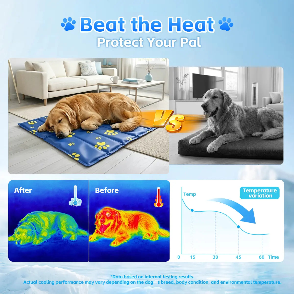 Non-Toxic Self-Cooling Gel Pet Mat for Dogs & Cats - Easy to Clean and Perfect for a Cool Sleep!