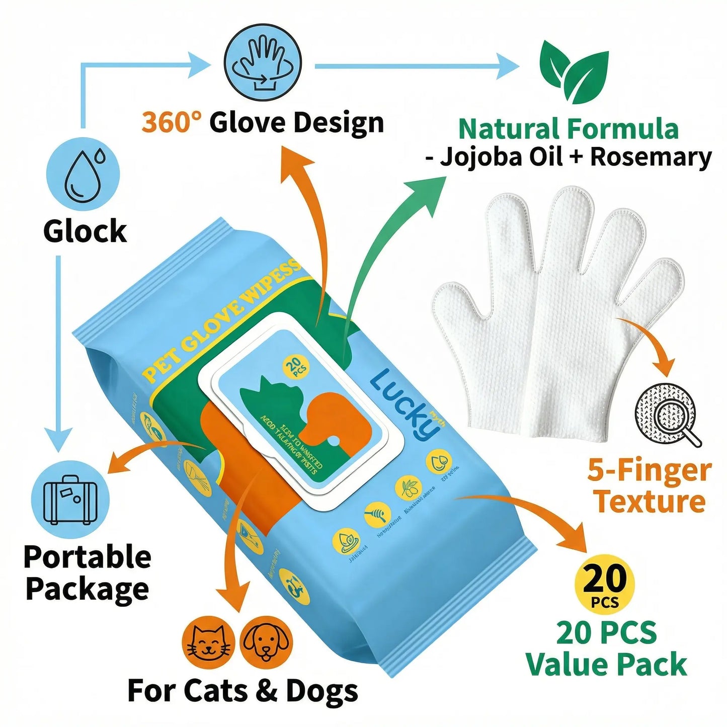 Luckymyth Hypoallergenic Disposable Pet Cleaning Gloves (20 Count) - No Rinse, Mess-Free Hair Removal and Deodorizing Moisture Care for Dogs and Cats, Perfect for Outdoor Travel and Activities