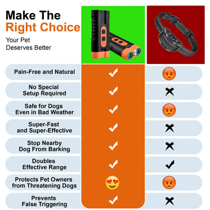 Ultimate Ultrasonic Dog Barking Deterrent - Rechargeable, Dual Emitters, 50Ft Range, Flashlight & Accessory Kit for Effective Indoor & Outdoor Training